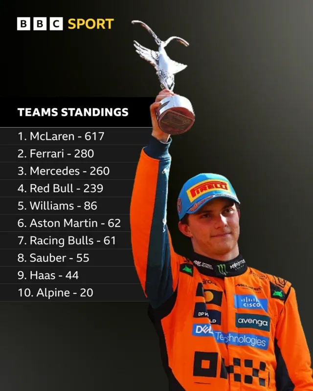 The Team's Team Title Hopes Depend on Strong Azerbaijan GP Performance